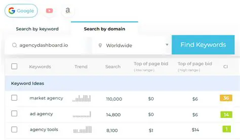 Search by Keyword Artinya: Unlocking Digital Visibility in the Indonesian Market
