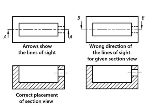 Sectioning and Vertical Alignment