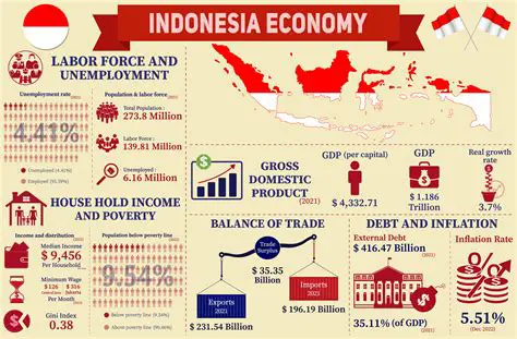 Seeing the Potential of Creative Industry Exports to Improve the Indonesian Economy