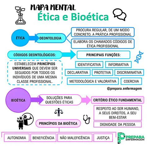 Seja consciente dos desafios