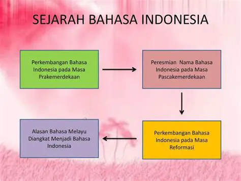 Sejarah Pengembangan Bahasa Jawa