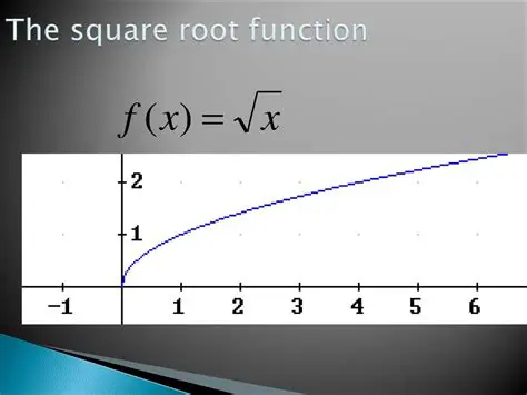 Select the square root function