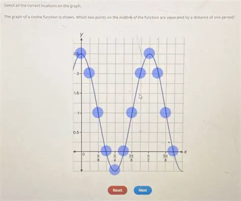 Selecting Correct Locations on the Graph