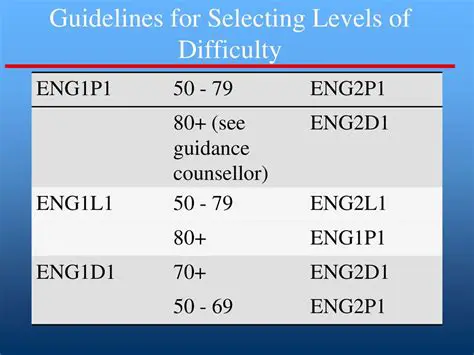 Selecting Difficulty Levels
