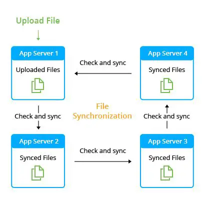 Selecting the Synchronization Browser