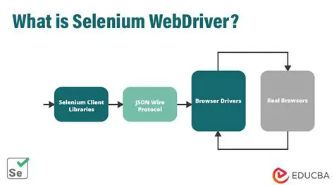Selenium driver not configured correctly