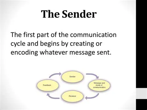 Sender creating the message