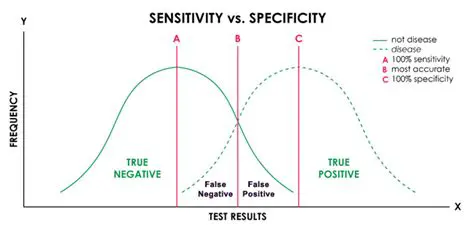 Sensitivity to Zero Values
