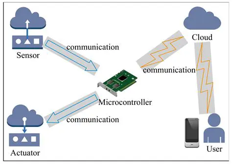 Sensor and Microcontroller