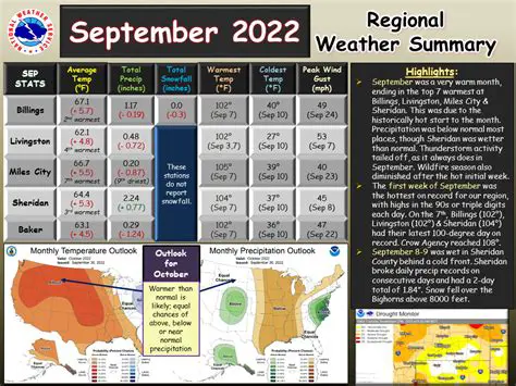 September 10 2022 Weather Forecast: Your Weekend Weather Update