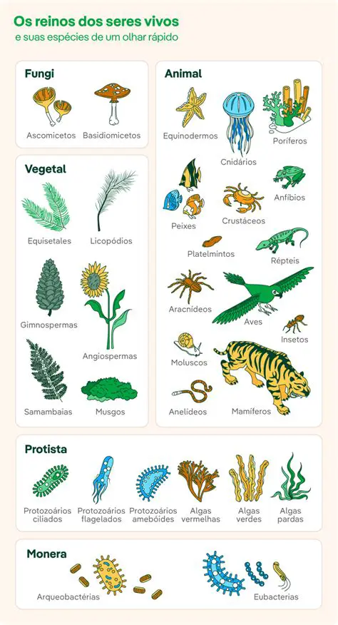 Seres vivos en que se encuentra