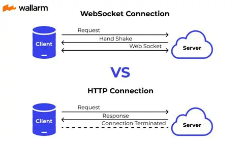 Server and Protocol Connection