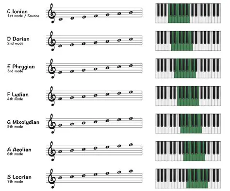 Set the begin and end positions