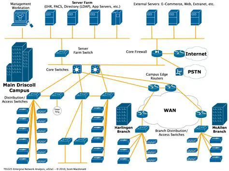 Set up your news server connections