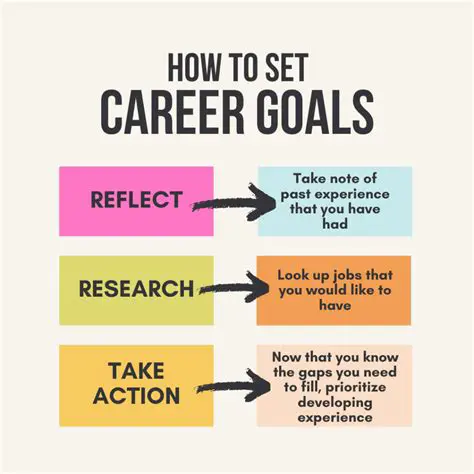 Setting Career Goals and Financial Objectives