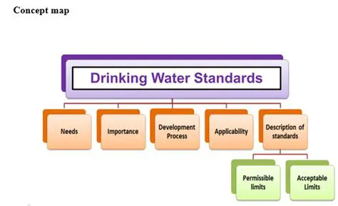 Setting Drinking Water Standards