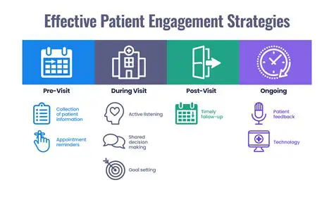 Setting the Stage for Effective Patient History Taking