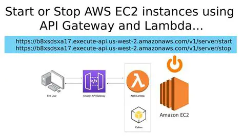 Setting Up AWS Lambda with Windows 7
