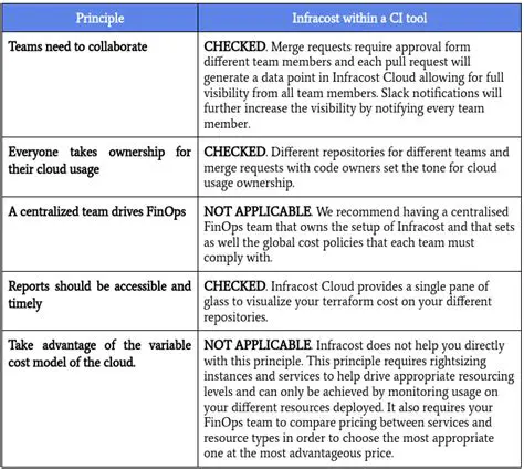 Setting Up Infracost with Terragrunt Repos