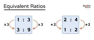 Setting Up the Equivalent Ratios