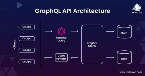 Setting up the GraphQL schema