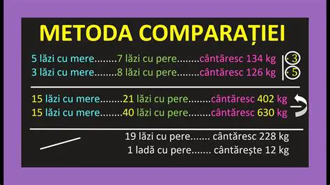 Sfaturi practice pentru rezolvarea problemelor matematice