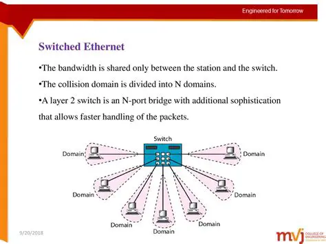 Shared and Switched Network Support
