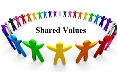 Shared Interests and Values