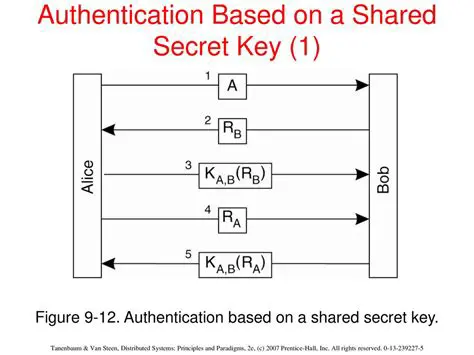 Shared Secret Key Calculation
