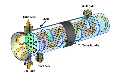 Shell and Tube Heat Exchangers