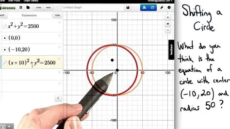 Shifting a Circle Up 3 Units