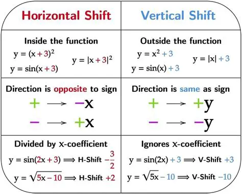 Shifting a Function to the Left