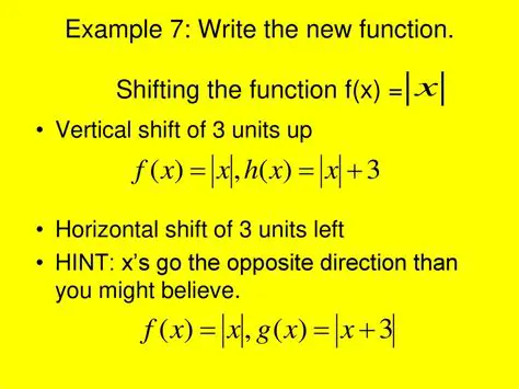 Shifting the Function Right