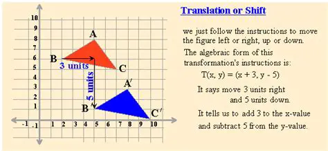 Shifting the Triangle Down 2 Units