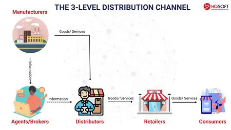 Shorten the distribution chain
