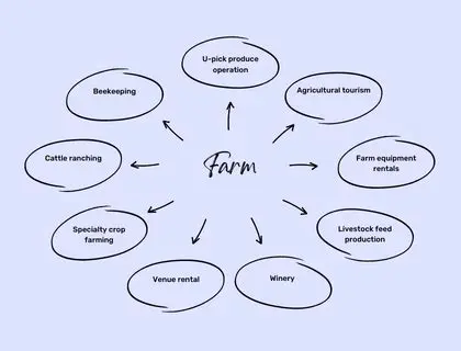 Shorter Farm Business Time