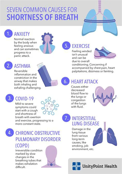 Shortness of Breath and Fainting