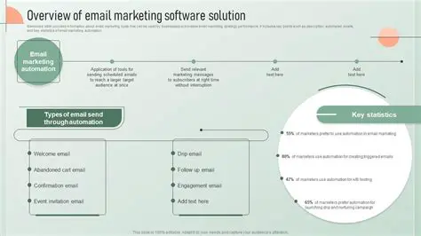 Showcase Newsletter: Elevate Your Brand with Strategic Email Marketing