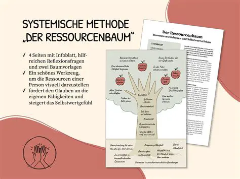 Sicherstellung der Ressourcen
