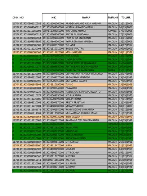Sidalih Utilization Analysis