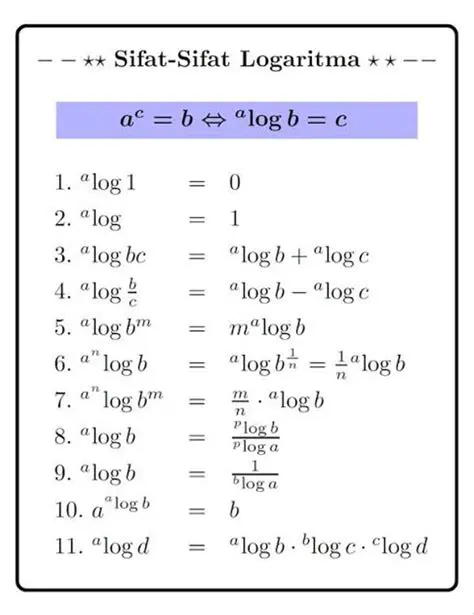 Sifat Logaritma Eksponensial