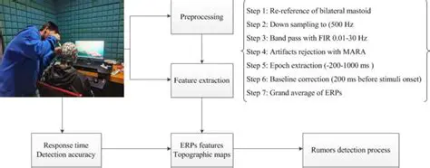 Signal recording and analysis