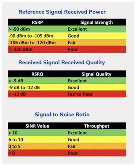 Signal Strength and Quality Reading