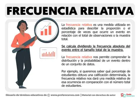 Significado de la Frecuencia