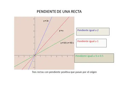 Significado de la pendiente
