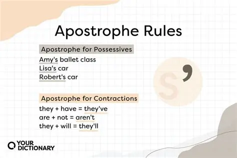 Significance of Apostrophe