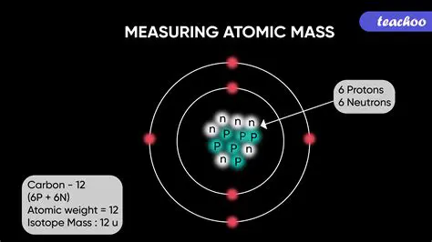 Significance of Atomic Mass in Chemistry