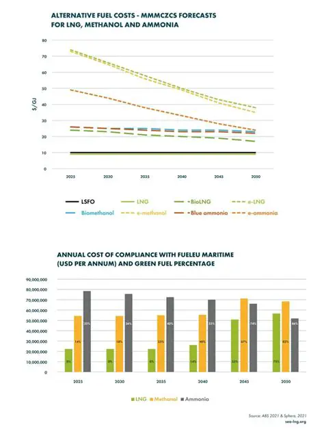 Significance of Lifetime Cost