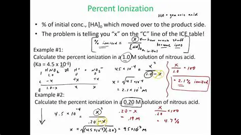 Significance of Percent Ionization