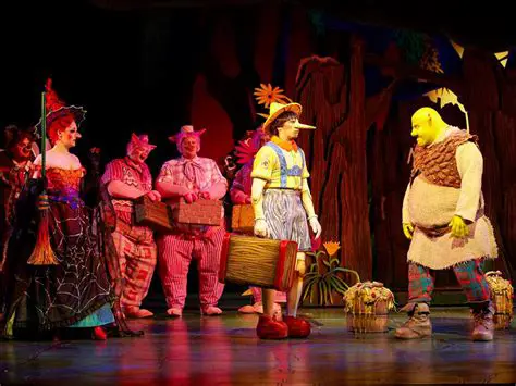 Significance of Theatre Costumes